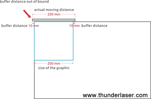 Laser cutter has no enough buffer distance