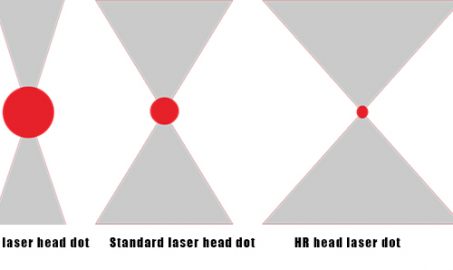 Comparison of different laser heads